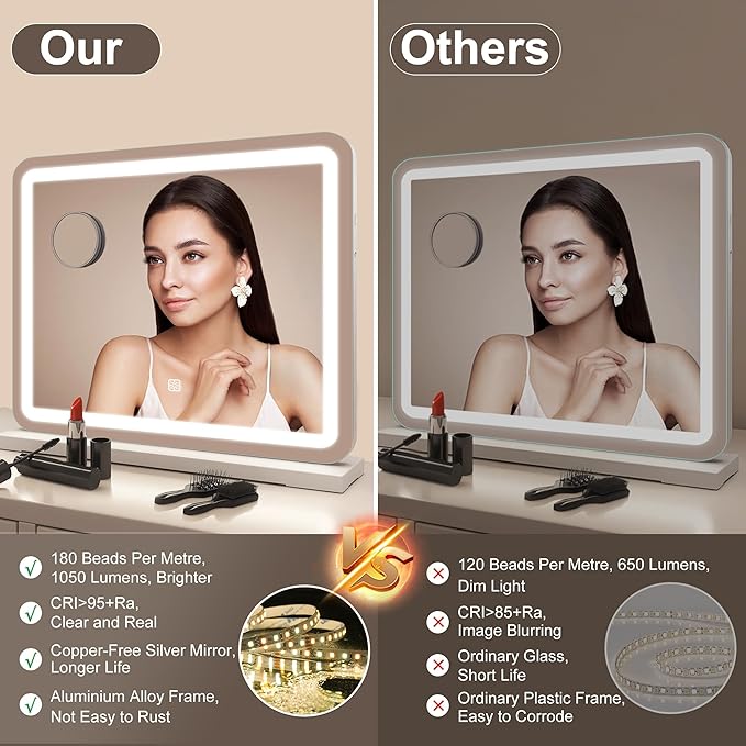 STARLEAD 19" x 14" Makeup Mirror with Lights and 10X Magnification, 3-Color Dimmable LED Lighting & Touch Control, USB Charging Port for Travel/Dressing Room