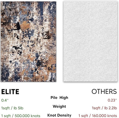 Keen Home Design Area Rugs - 5ft Round Non-Shedding, Abstract Rugs for Kitchen, Living Room, Bedroom, Dining Room, Entryway - Size: 5'3" Square, Multi