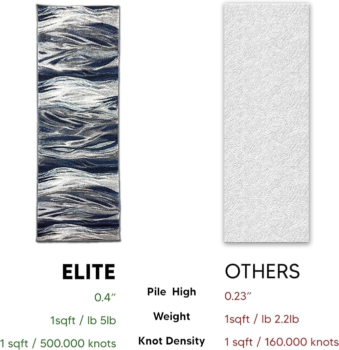 Keen Home Design Area Rugs - 2x14 Non-Shedding, Abstract Rugs for Kitchen, Living Room, Bedroom, Dining Room, Entryway - Size: 2'8" x 14', Multi