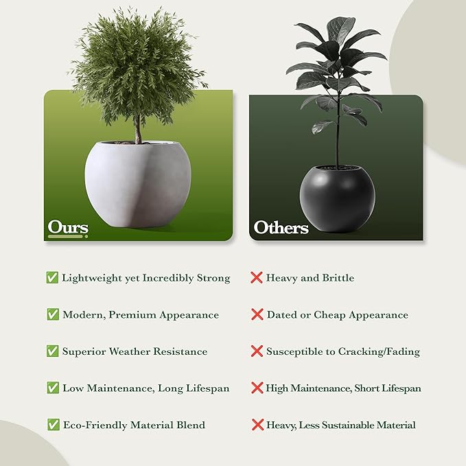 DTY Signature Mount Sherman 19.7''D x 21.7''H Modern Indoor Outdoor Fiberstone Sphere Planter, Durable Round Garden Pot, Weather Resistant, Drainage Hole & Rubber Plug - Large, Gray