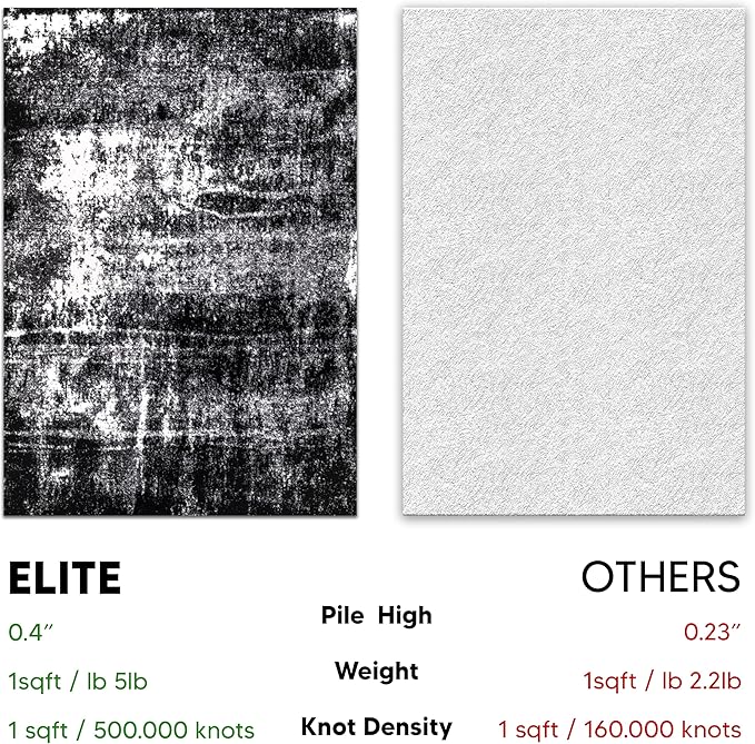 Keen Home Design Area Rugs - 2x3 Non-Shedding, Abstract Rugs for Kitchen, Living Room, Bedroom, Dining Room, Entryway - Size: 2' x 3', Abstract Black